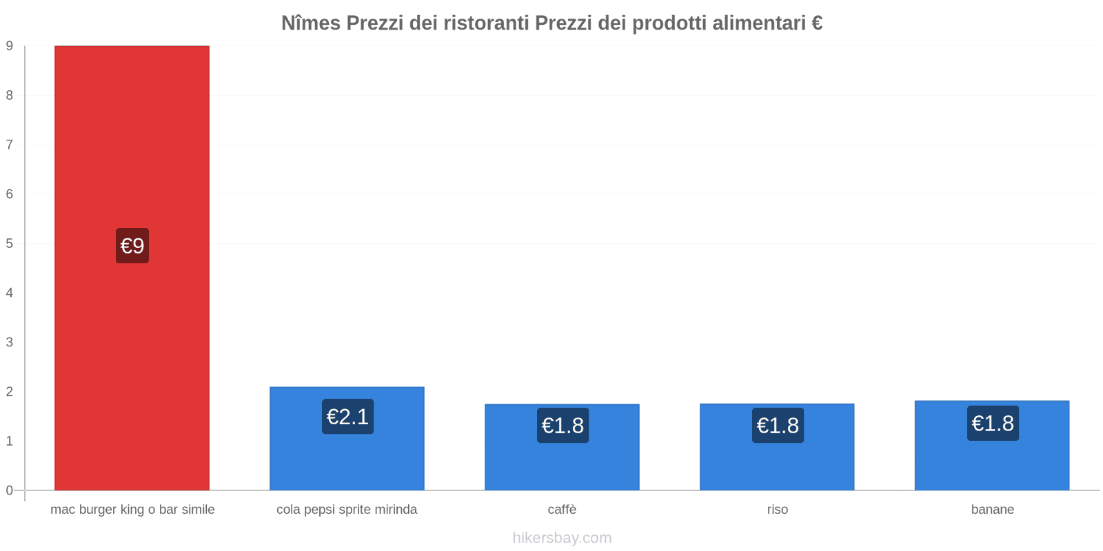 Nîmes cambi di prezzo hikersbay.com
