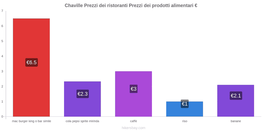 Chaville cambi di prezzo hikersbay.com