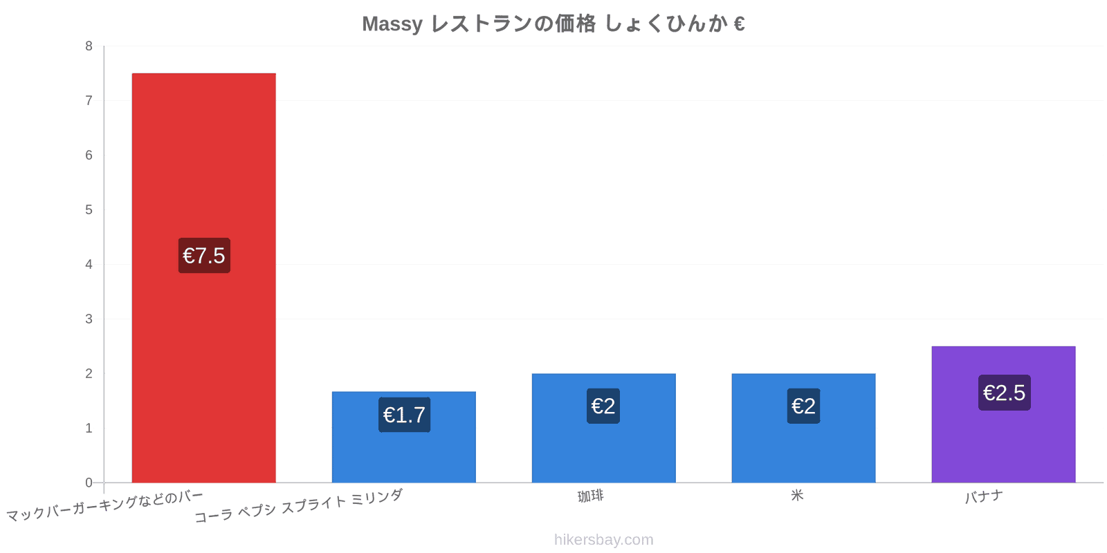 Massy 価格の変更 hikersbay.com