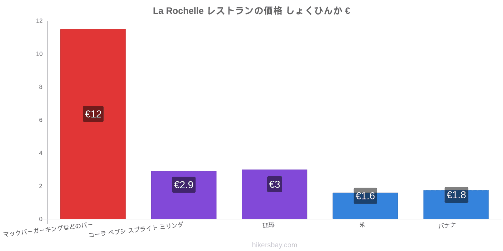 La Rochelle 価格の変更 hikersbay.com