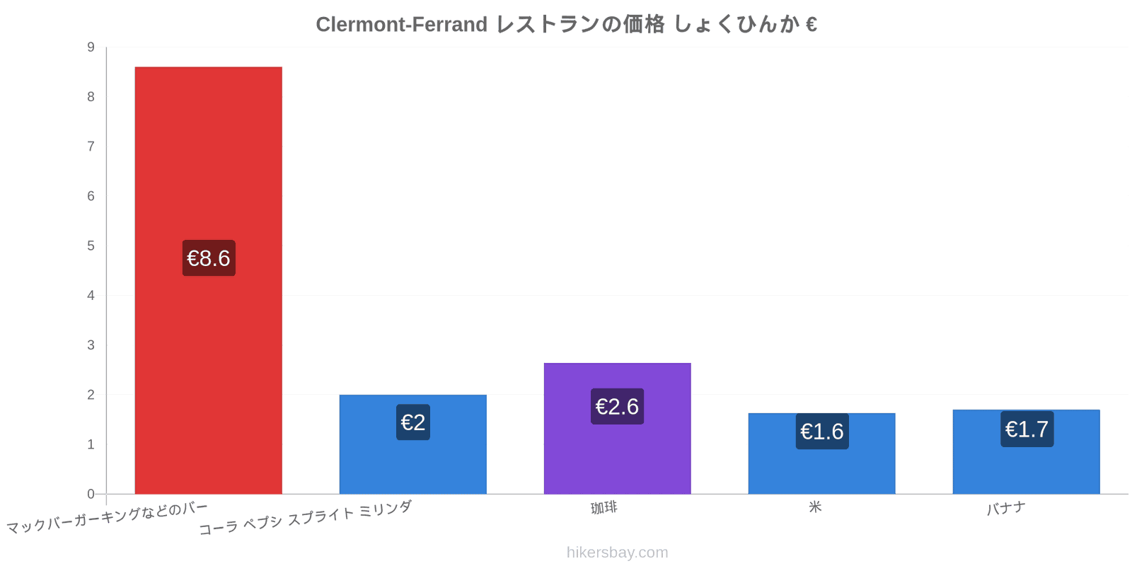 Clermont-Ferrand 価格の変更 hikersbay.com