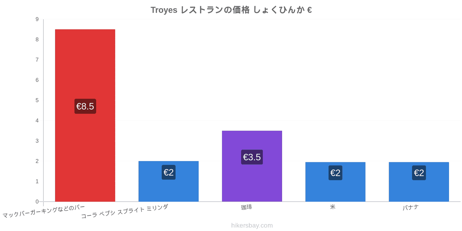 Troyes 価格の変更 hikersbay.com