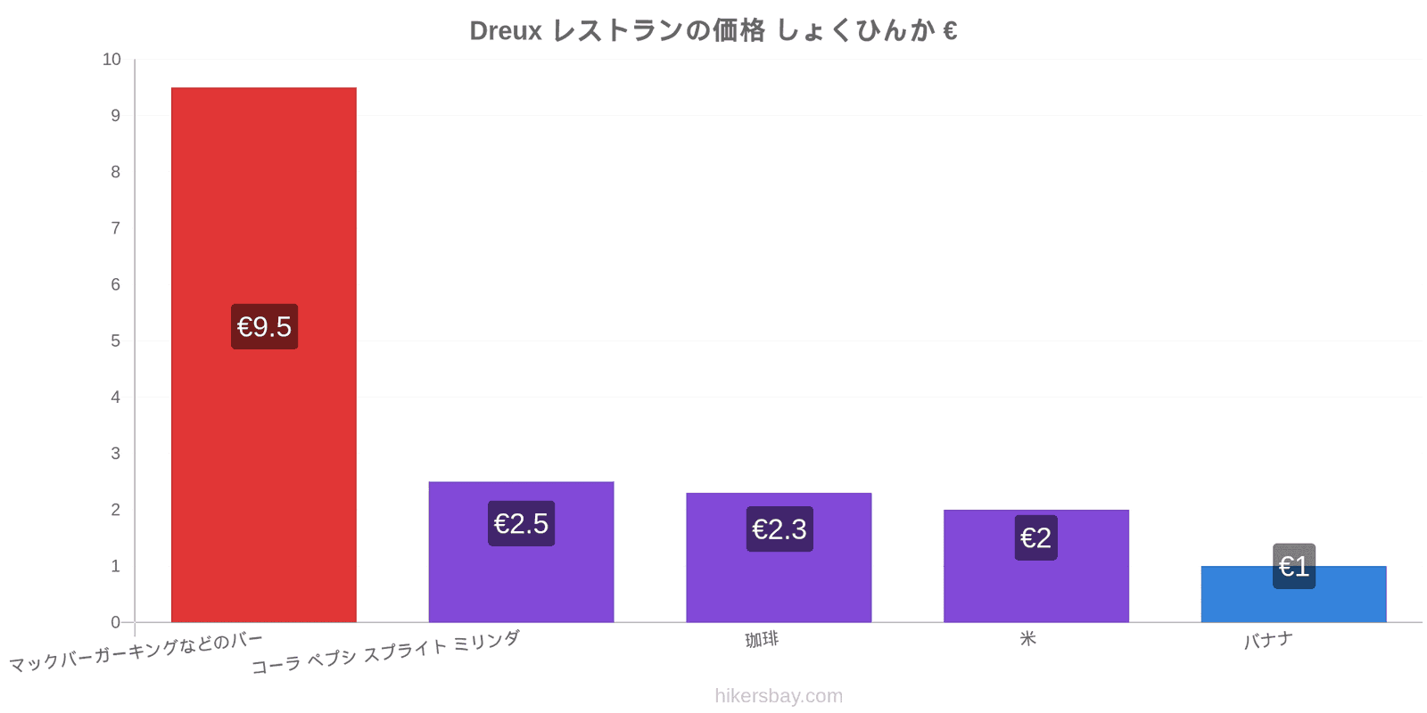 Dreux 価格の変更 hikersbay.com