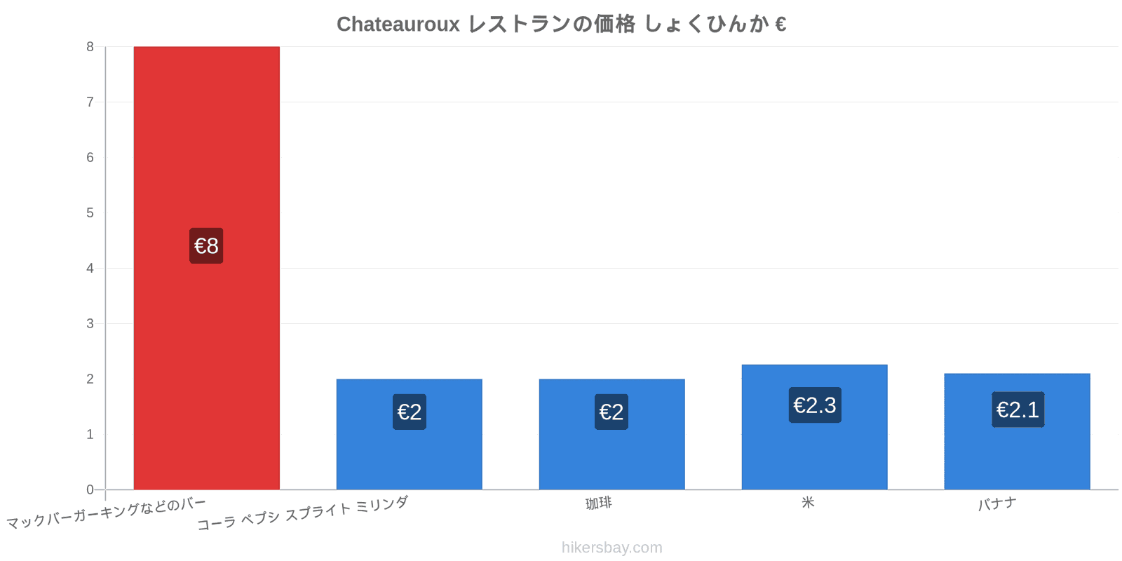 Chateauroux 価格の変更 hikersbay.com