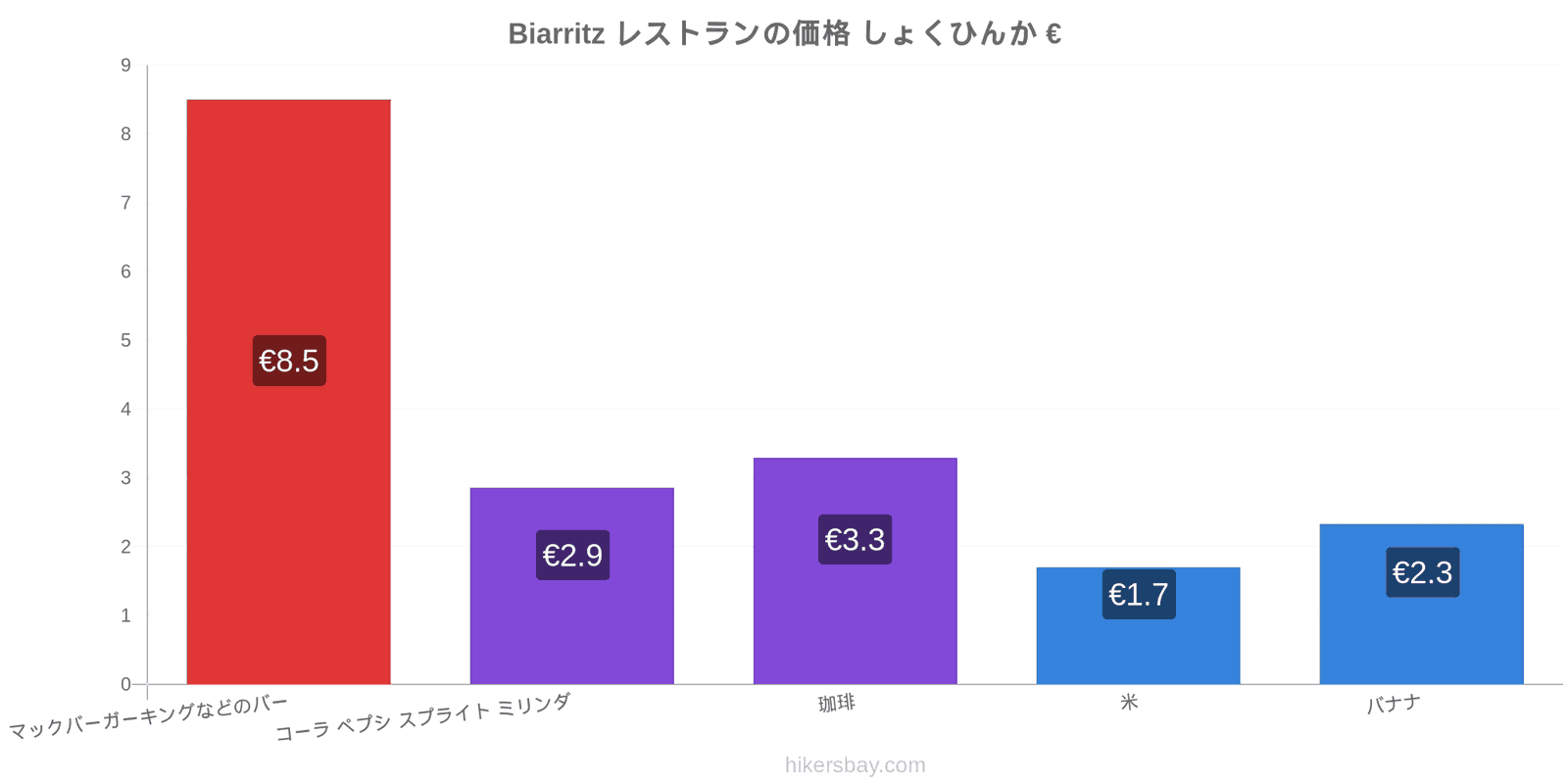 Biarritz 価格の変更 hikersbay.com