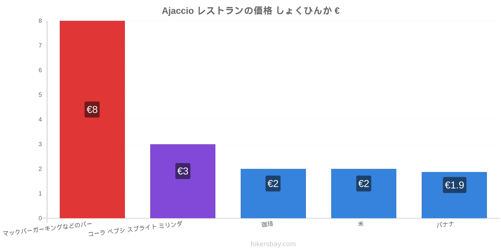 Ajaccio 価格の変更 hikersbay.com