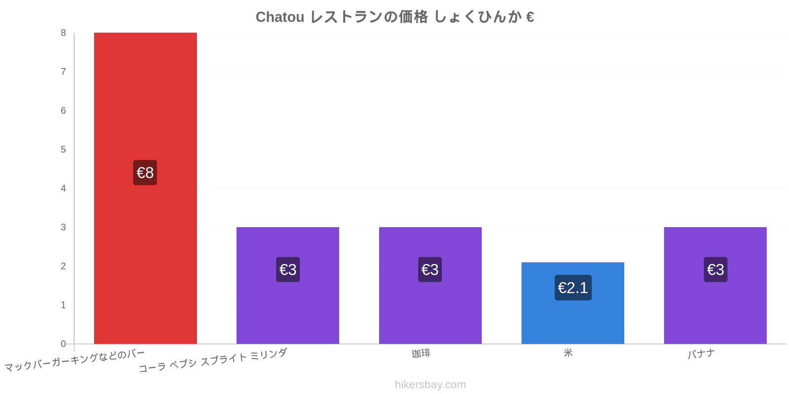 Chatou 価格の変更 hikersbay.com