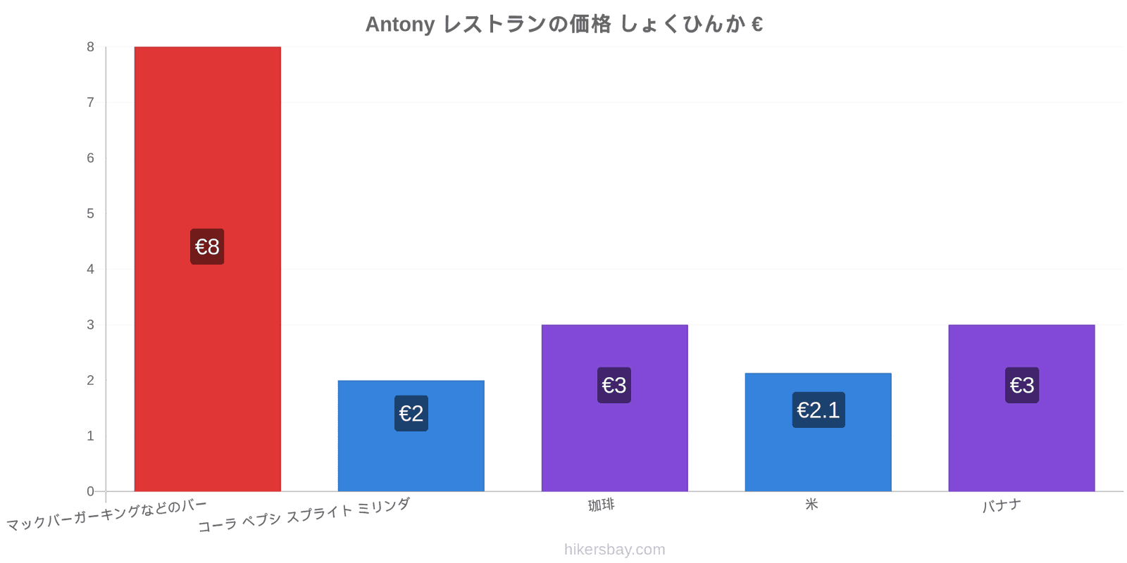 Antony 価格の変更 hikersbay.com