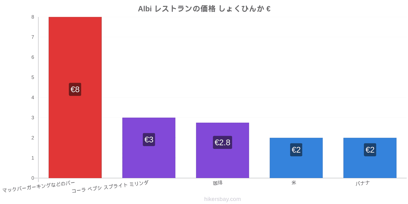 Albi 価格の変更 hikersbay.com