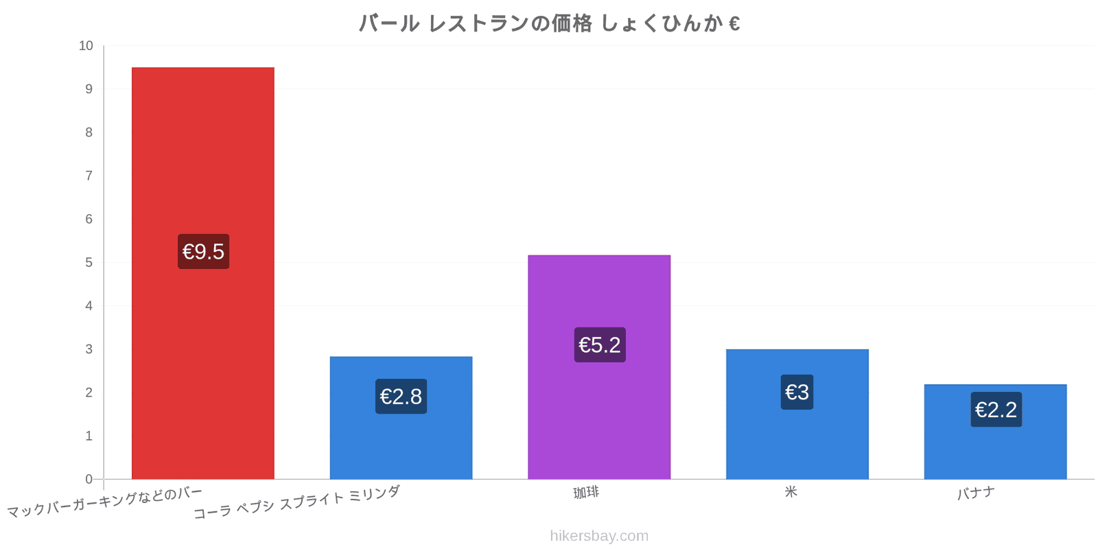 バール 価格の変更 hikersbay.com