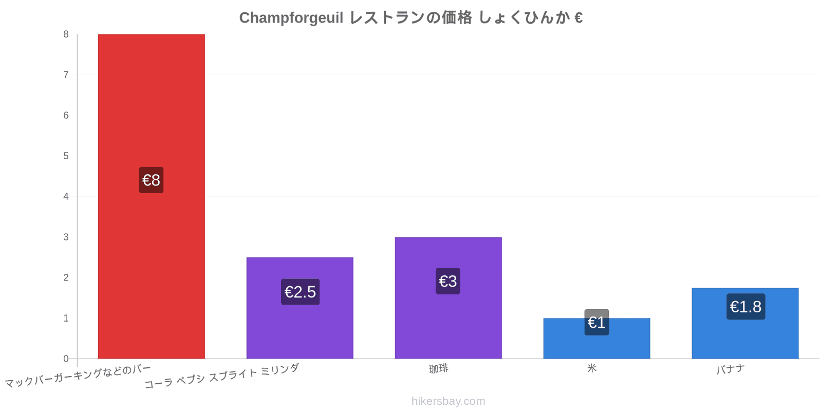 Champforgeuil 価格の変更 hikersbay.com