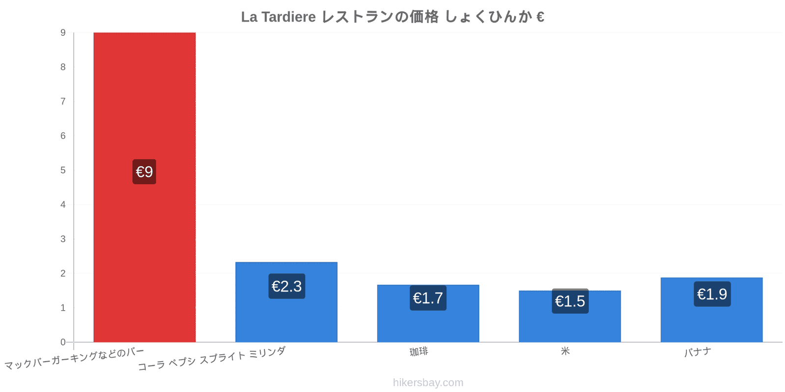 La Tardiere 価格の変更 hikersbay.com