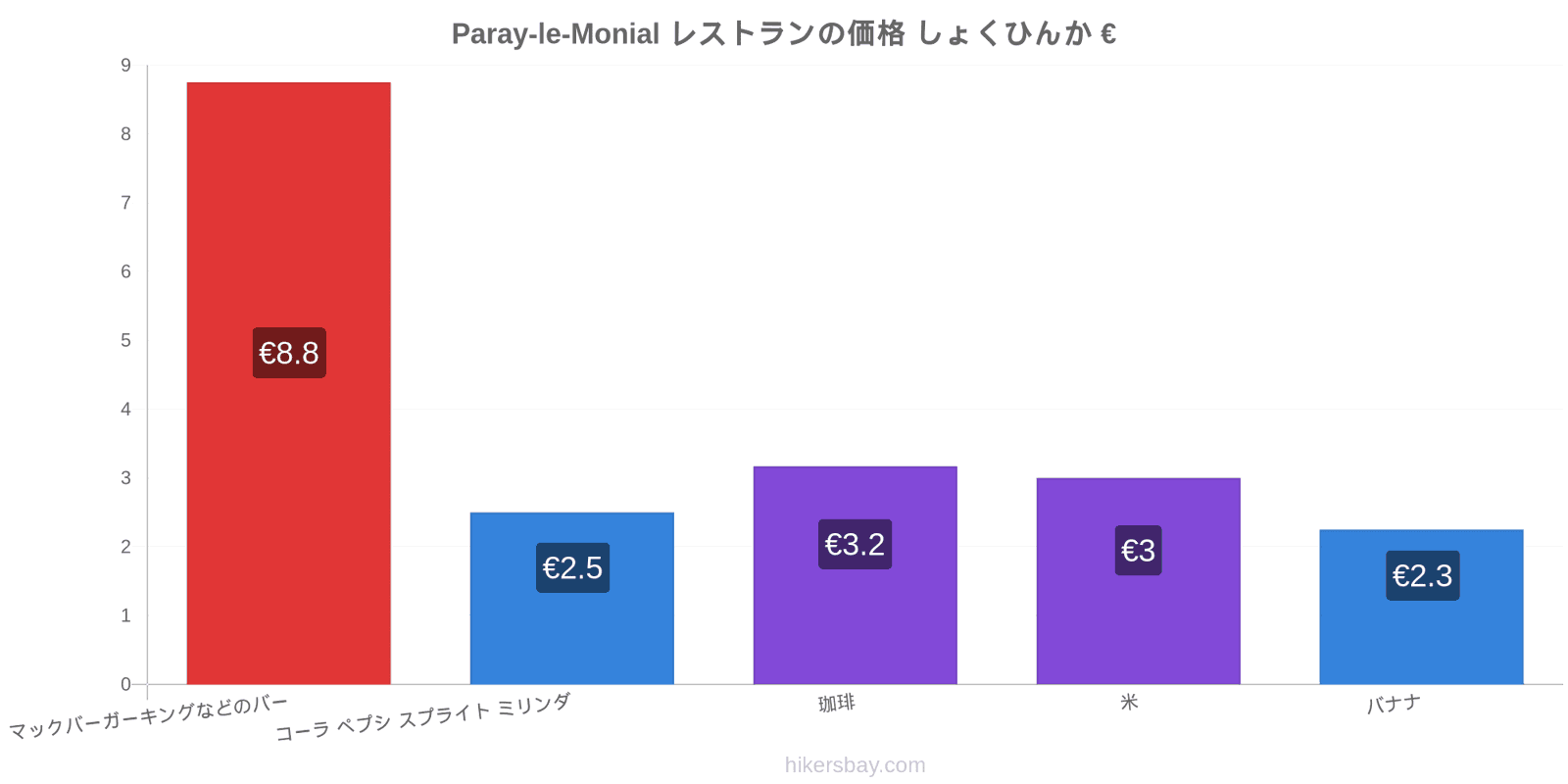 Paray-le-Monial 価格の変更 hikersbay.com