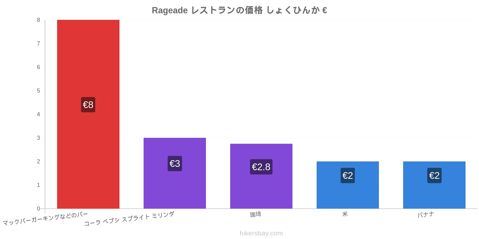 Rageade 価格の変更 hikersbay.com