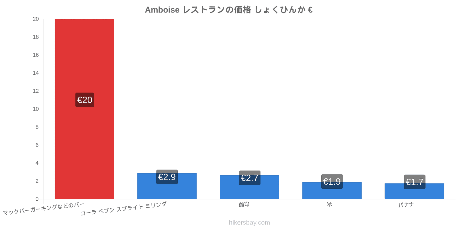 Amboise 価格の変更 hikersbay.com