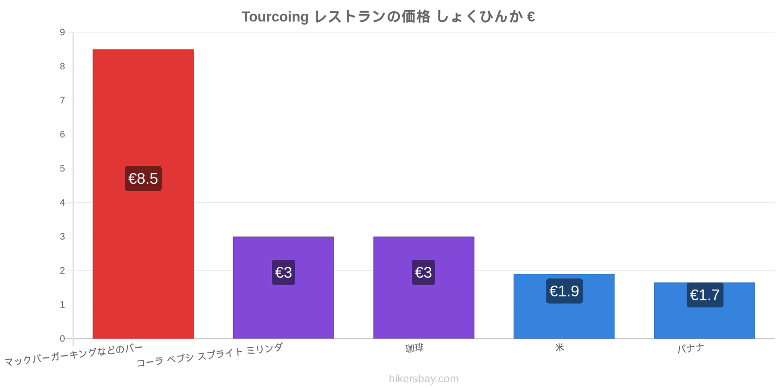 Tourcoing 価格の変更 hikersbay.com