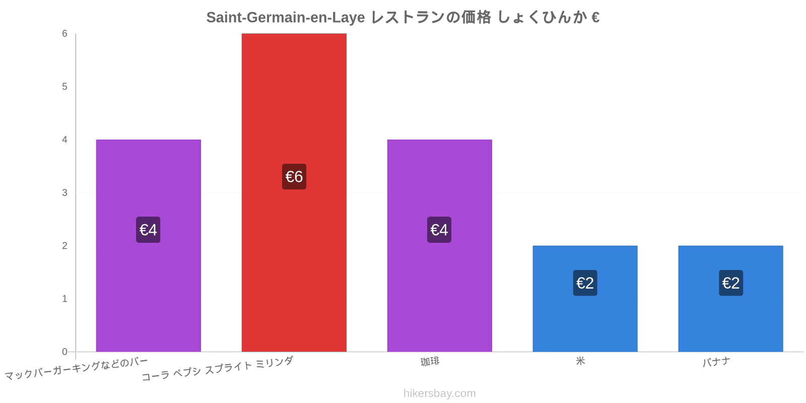 Saint-Germain-en-Laye 価格の変更 hikersbay.com