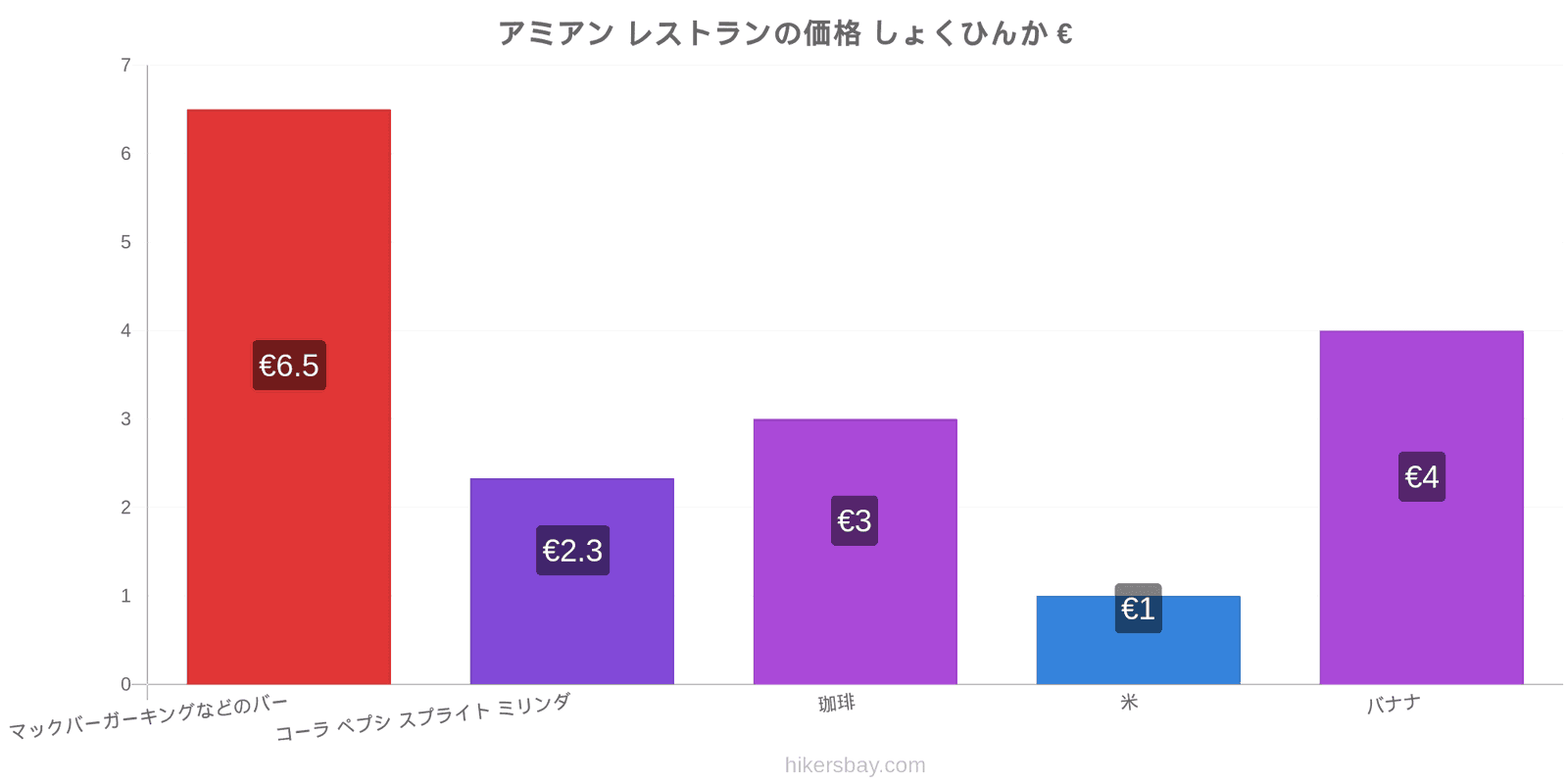 アミアン 価格の変更 hikersbay.com