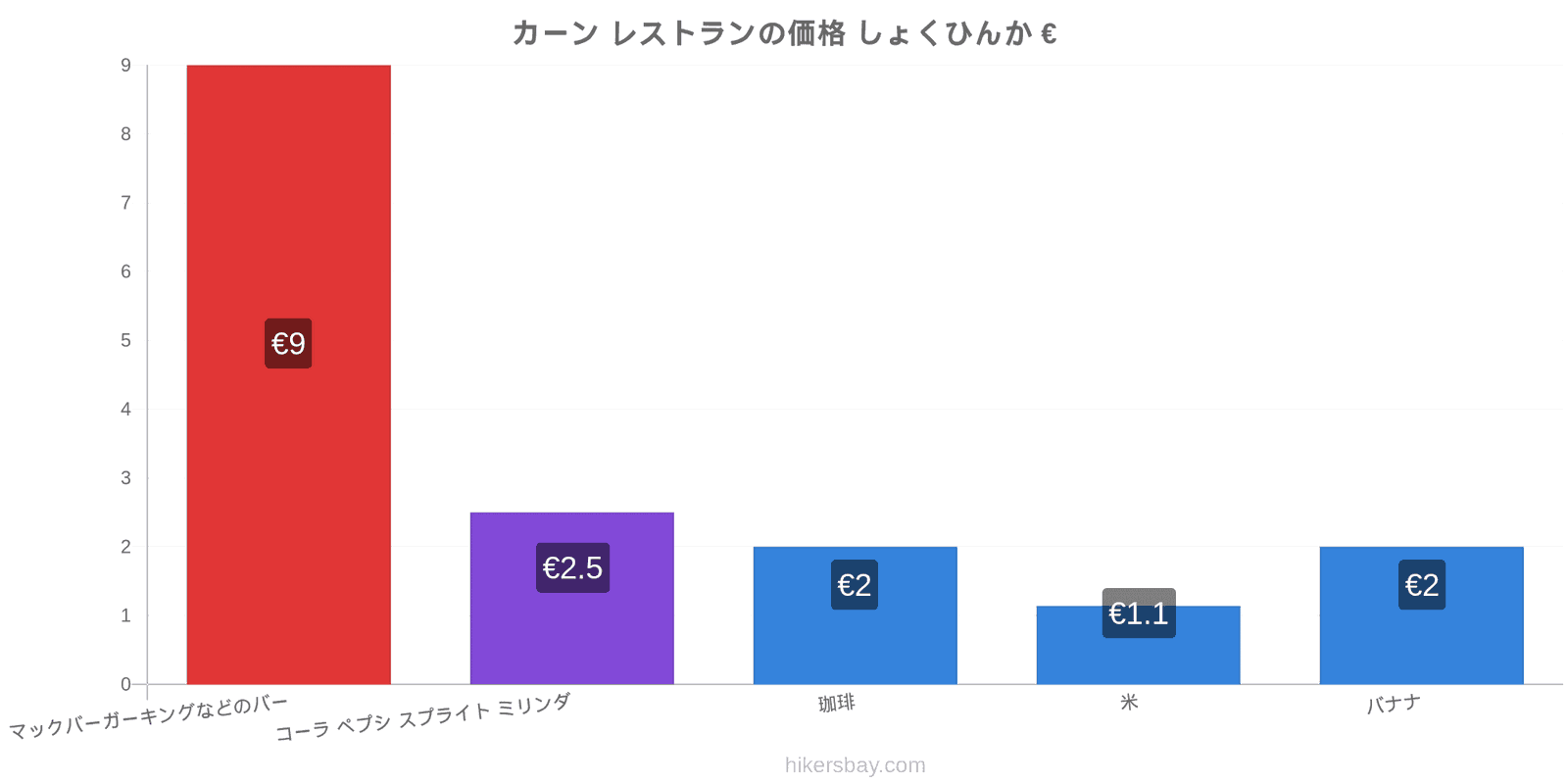 カーン 価格の変更 hikersbay.com