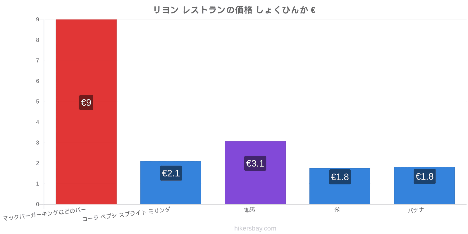 リヨン 価格の変更 hikersbay.com