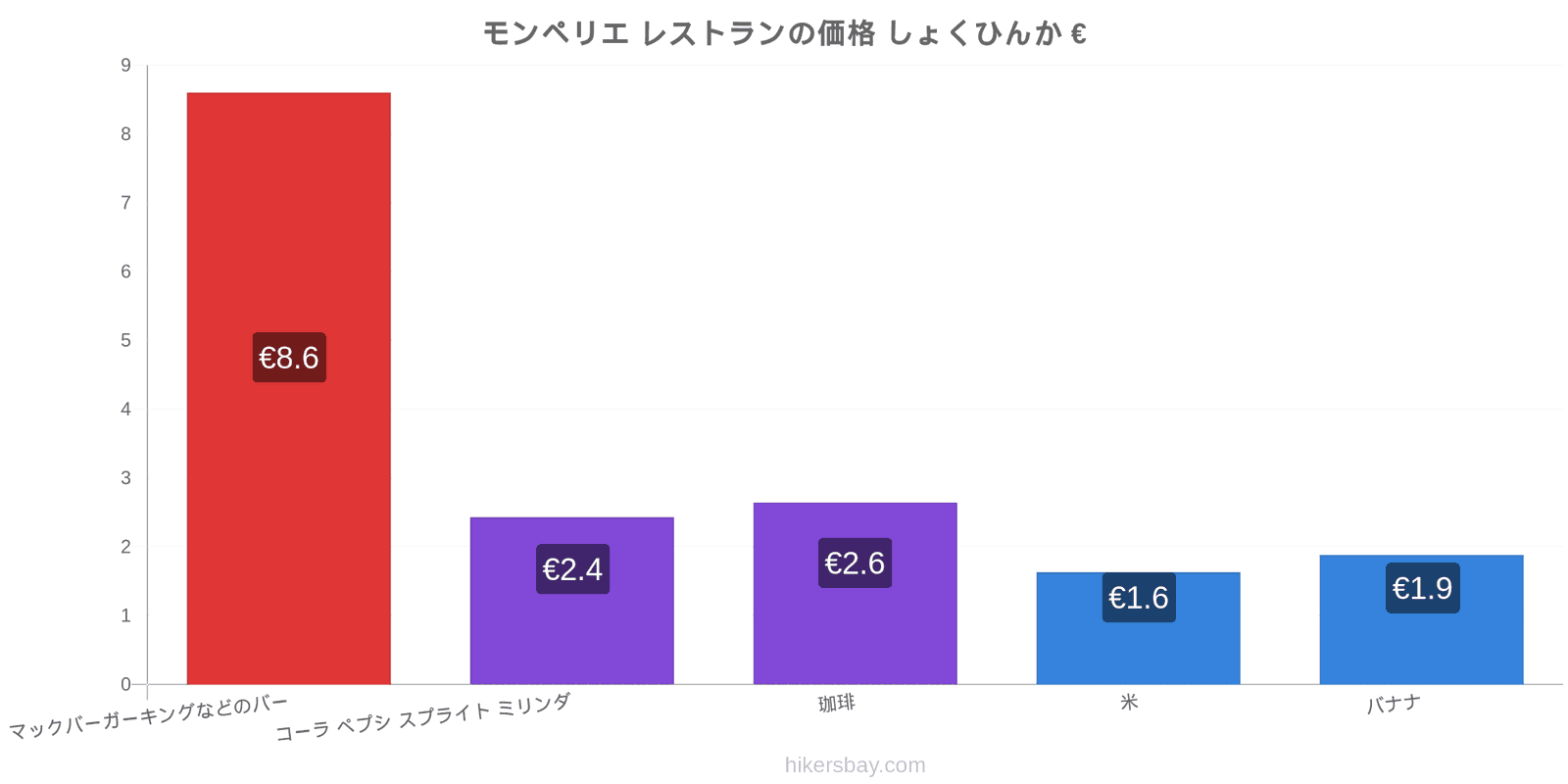 モンペリエ 価格の変更 hikersbay.com