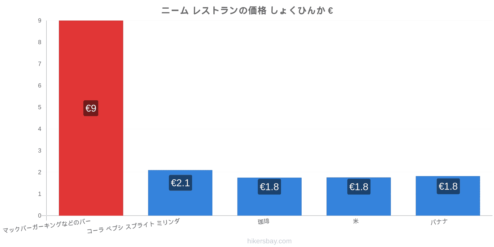 ニーム 価格の変更 hikersbay.com