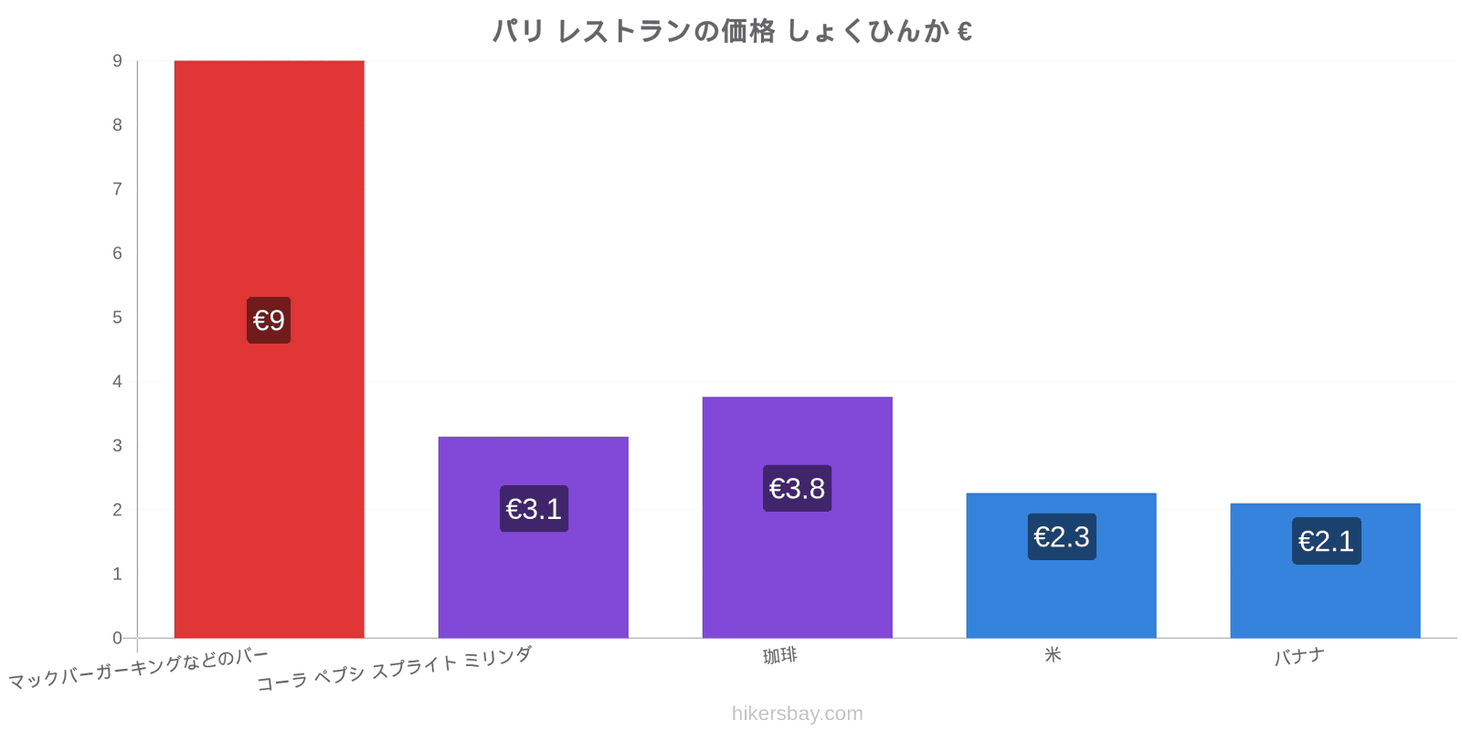 パリ 価格の変更 hikersbay.com