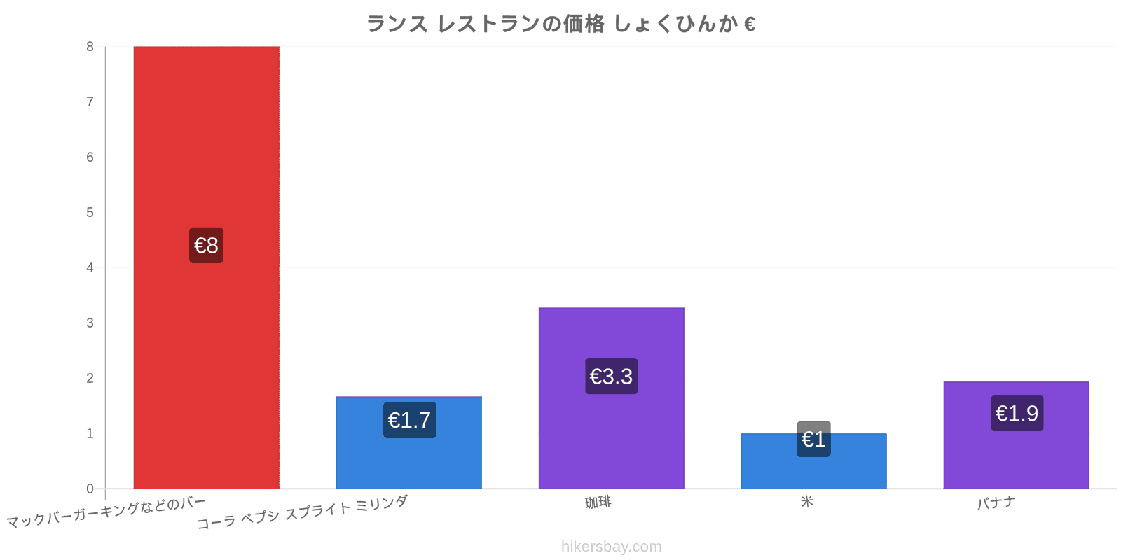 ランス 価格の変更 hikersbay.com