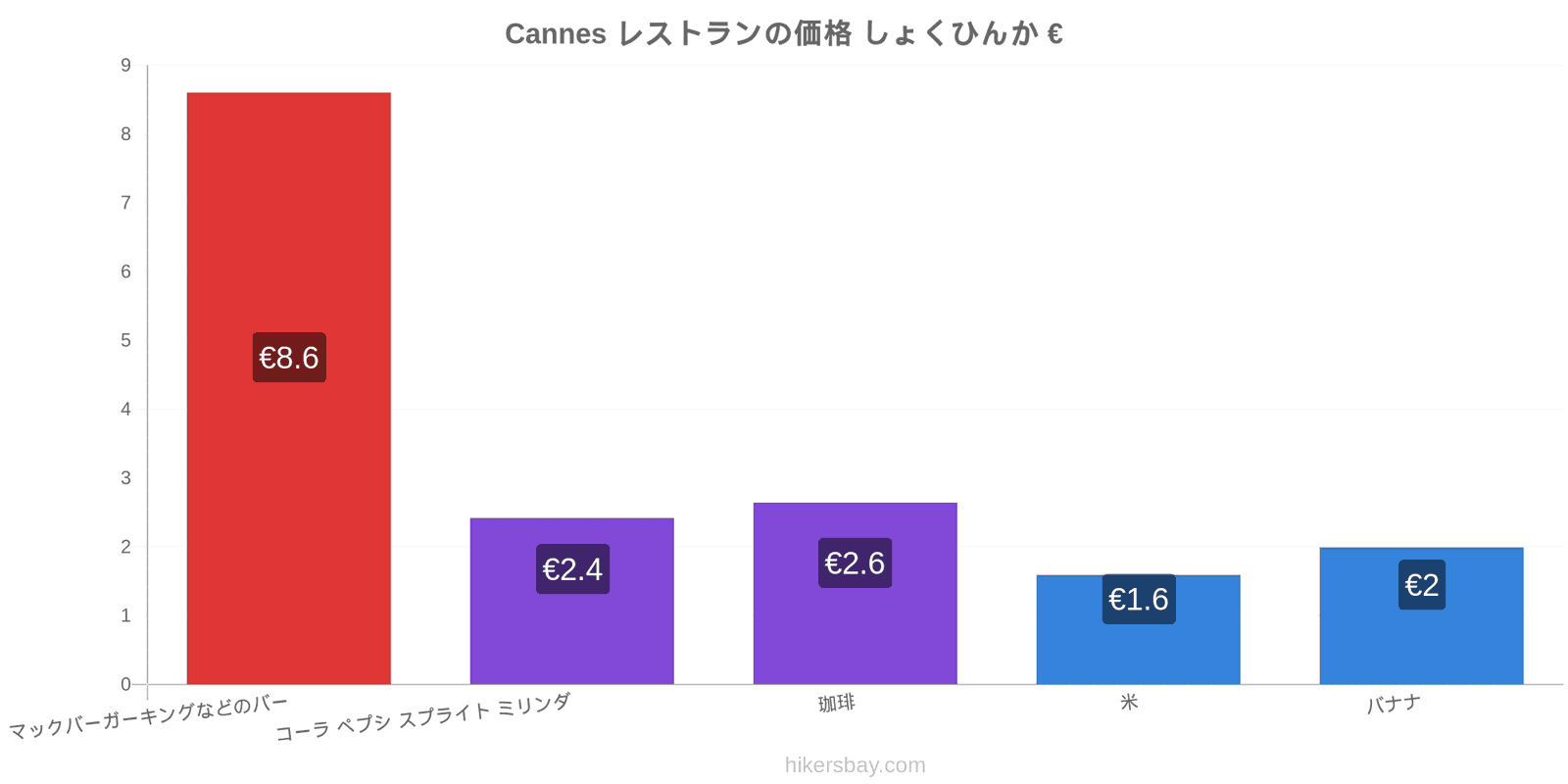 Cannes 価格の変更 hikersbay.com