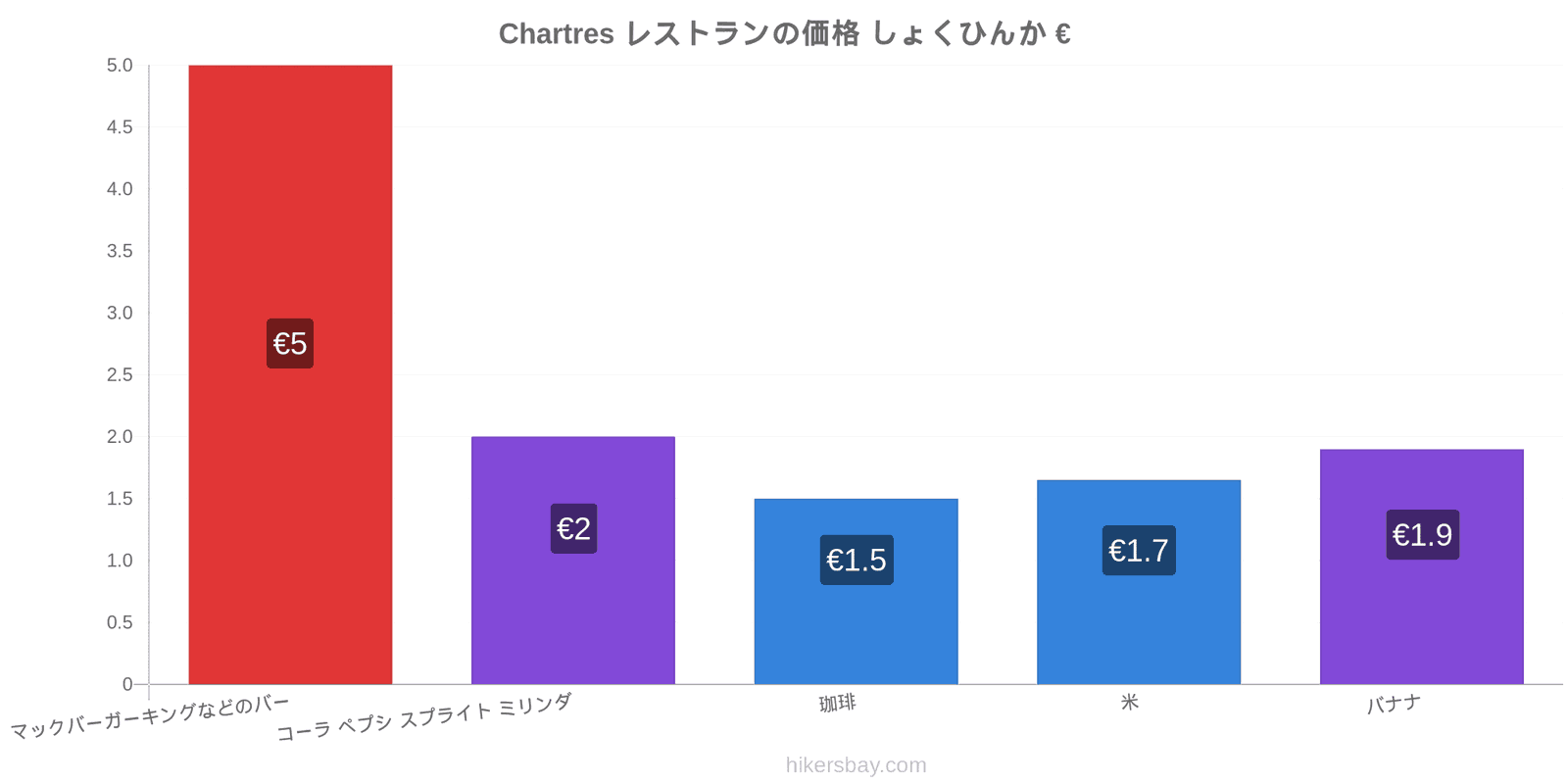 Chartres 価格の変更 hikersbay.com