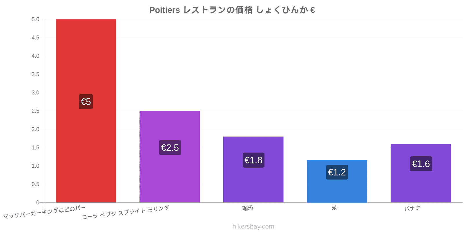 Poitiers 価格の変更 hikersbay.com