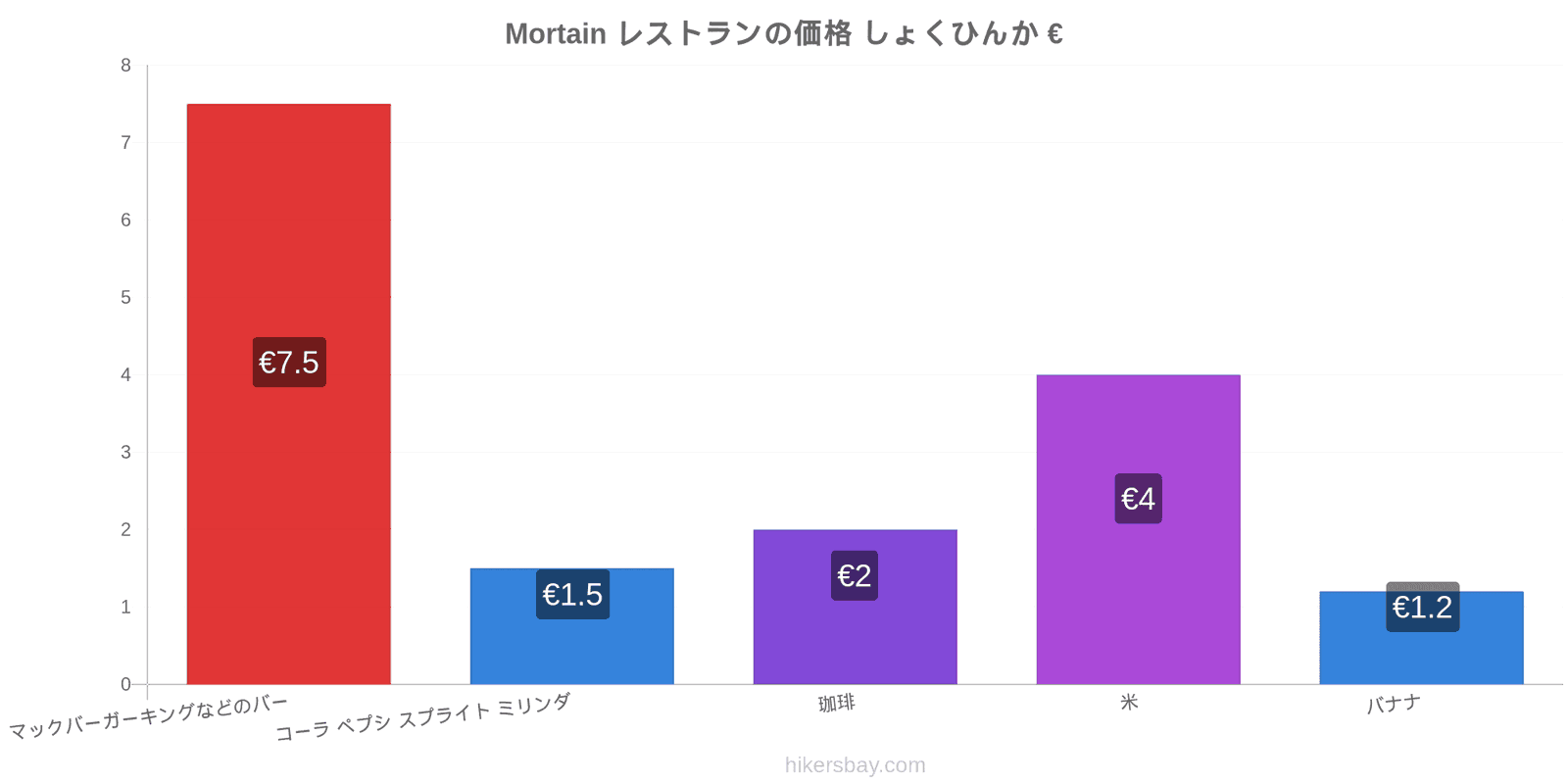 Mortain 価格の変更 hikersbay.com