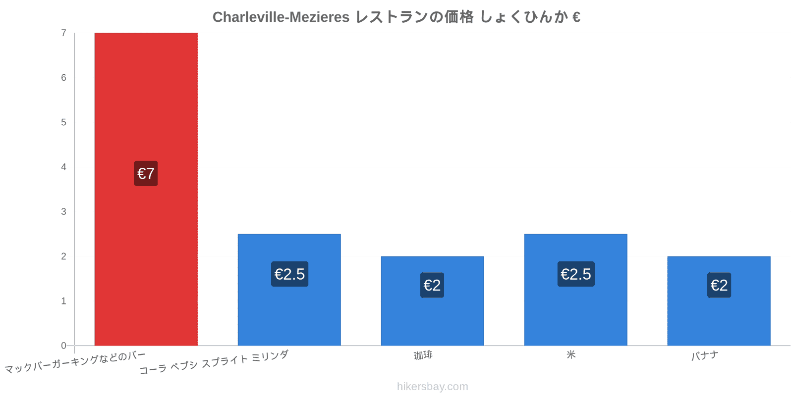 Charleville-Mezieres 価格の変更 hikersbay.com