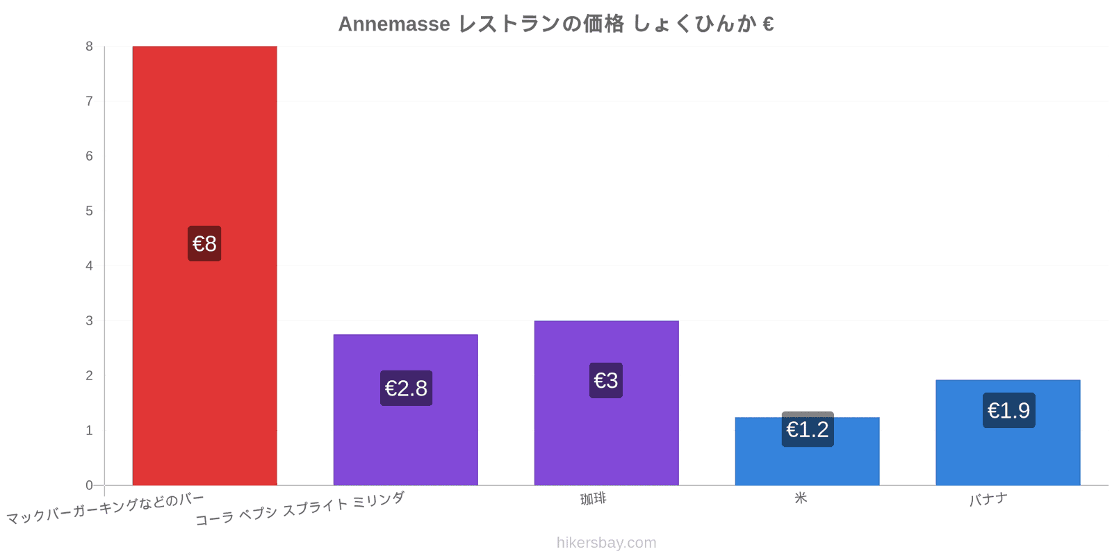 Annemasse 価格の変更 hikersbay.com