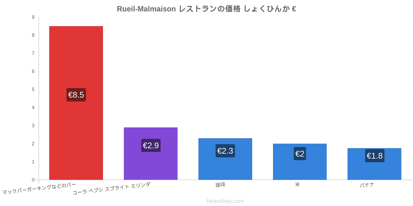 Rueil-Malmaison 価格の変更 hikersbay.com