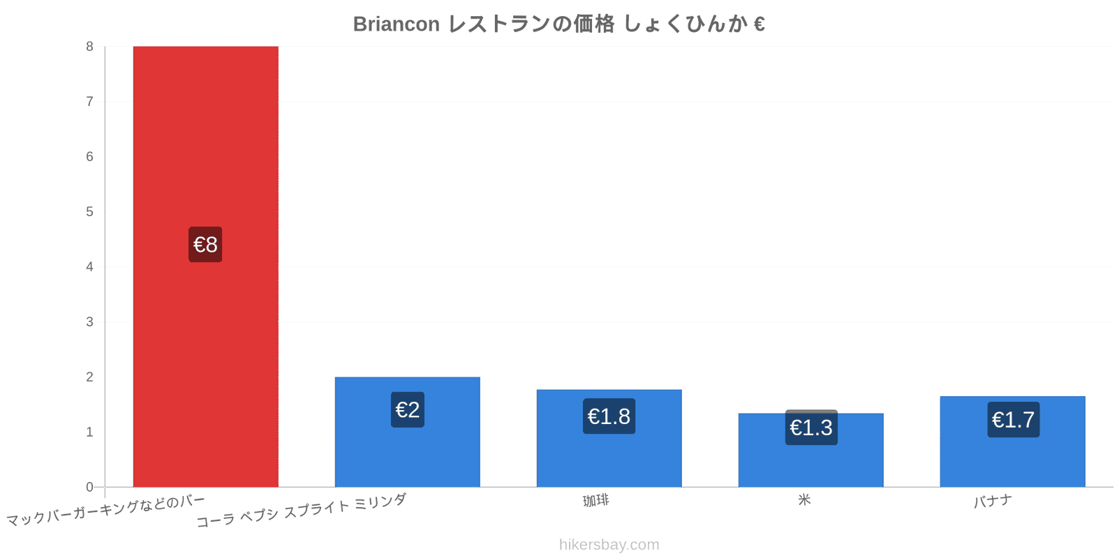 Briancon 価格の変更 hikersbay.com