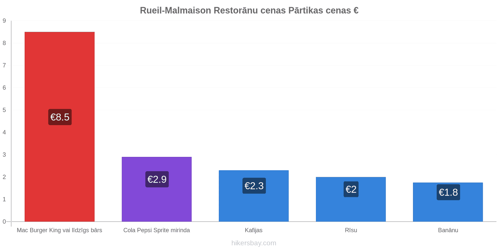 Rueil-Malmaison cenu izmaiņas hikersbay.com