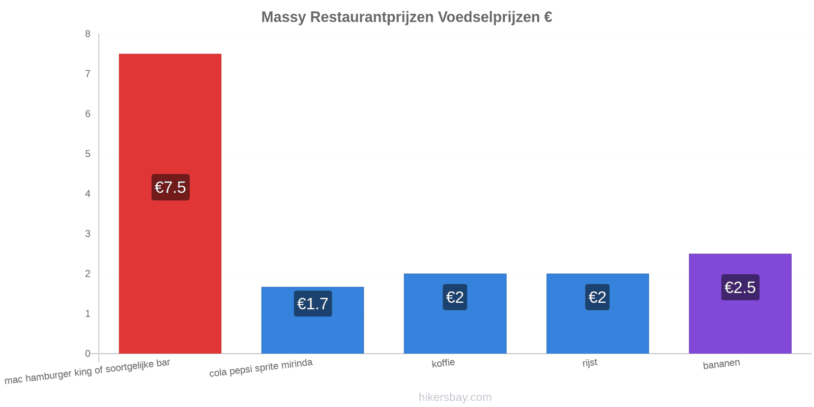 Massy prijswijzigingen hikersbay.com