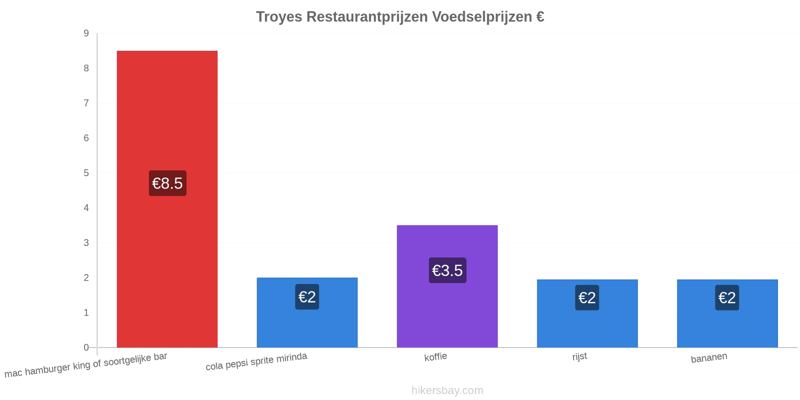 Troyes prijswijzigingen hikersbay.com