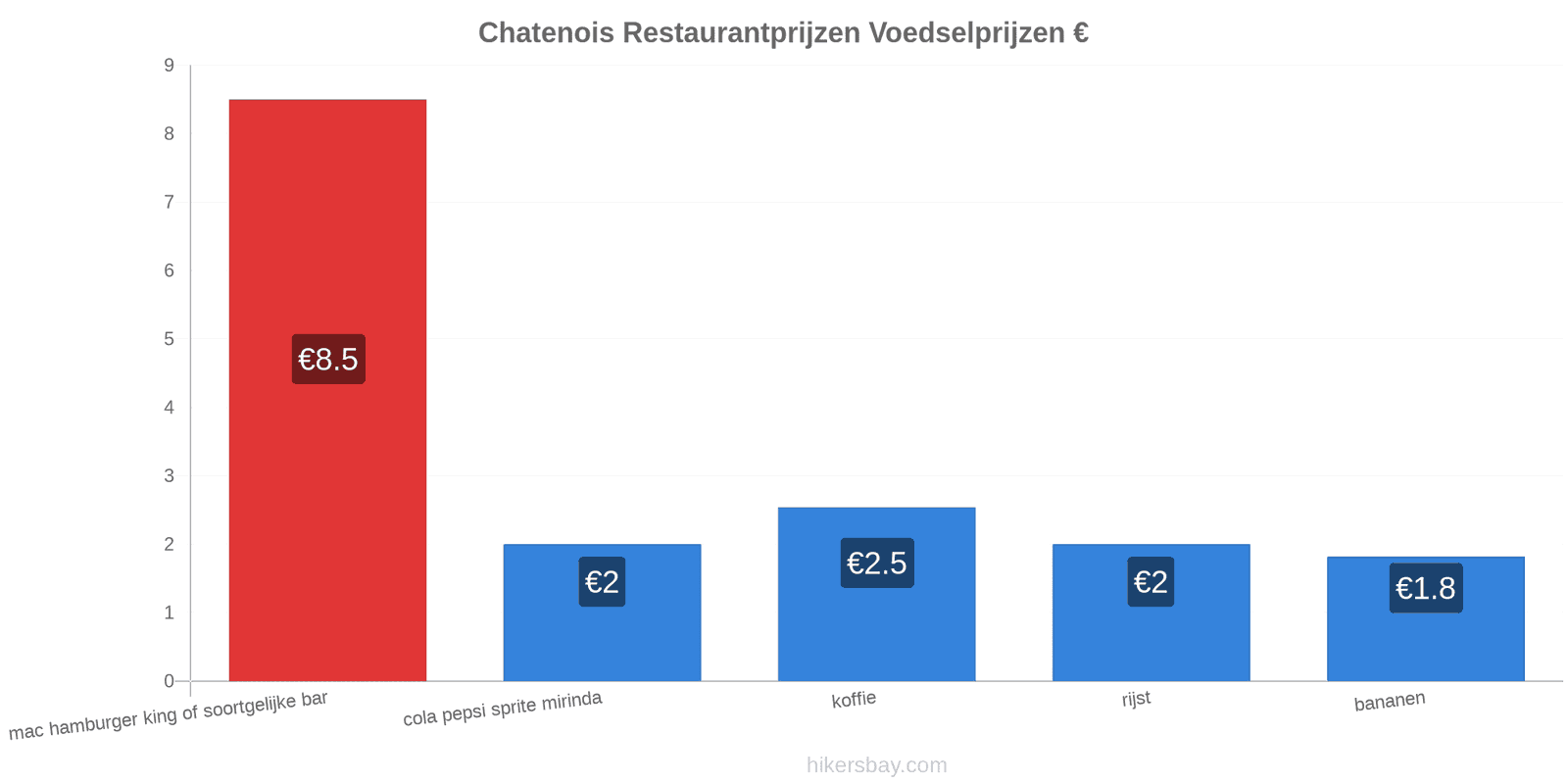 Chatenois prijswijzigingen hikersbay.com