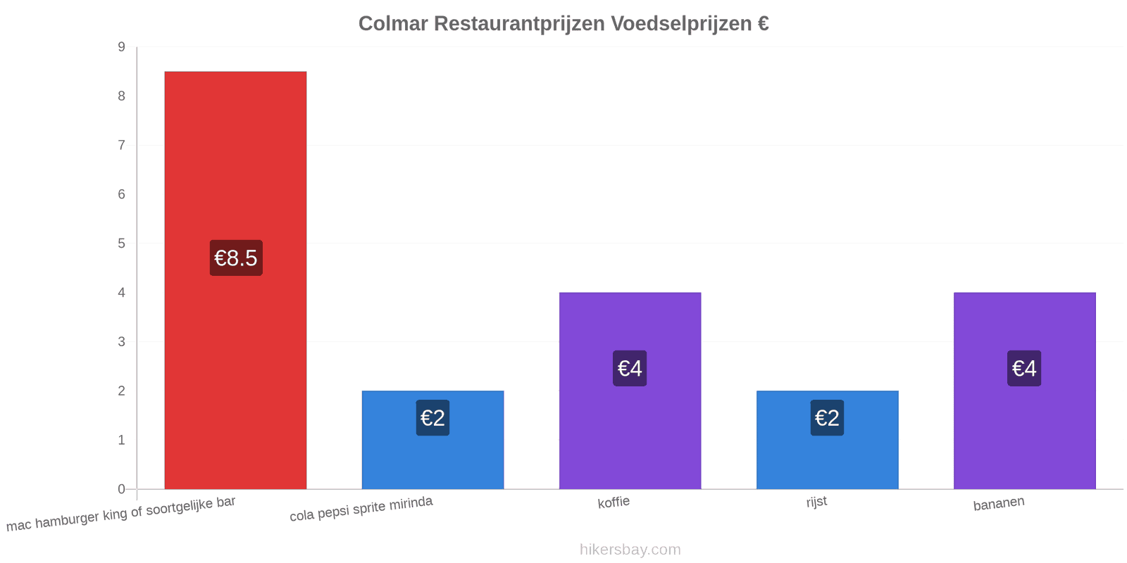 Colmar prijswijzigingen hikersbay.com