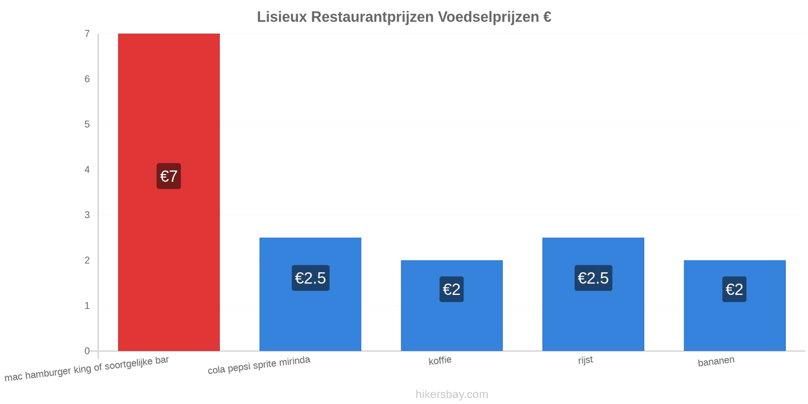 Lisieux prijswijzigingen hikersbay.com