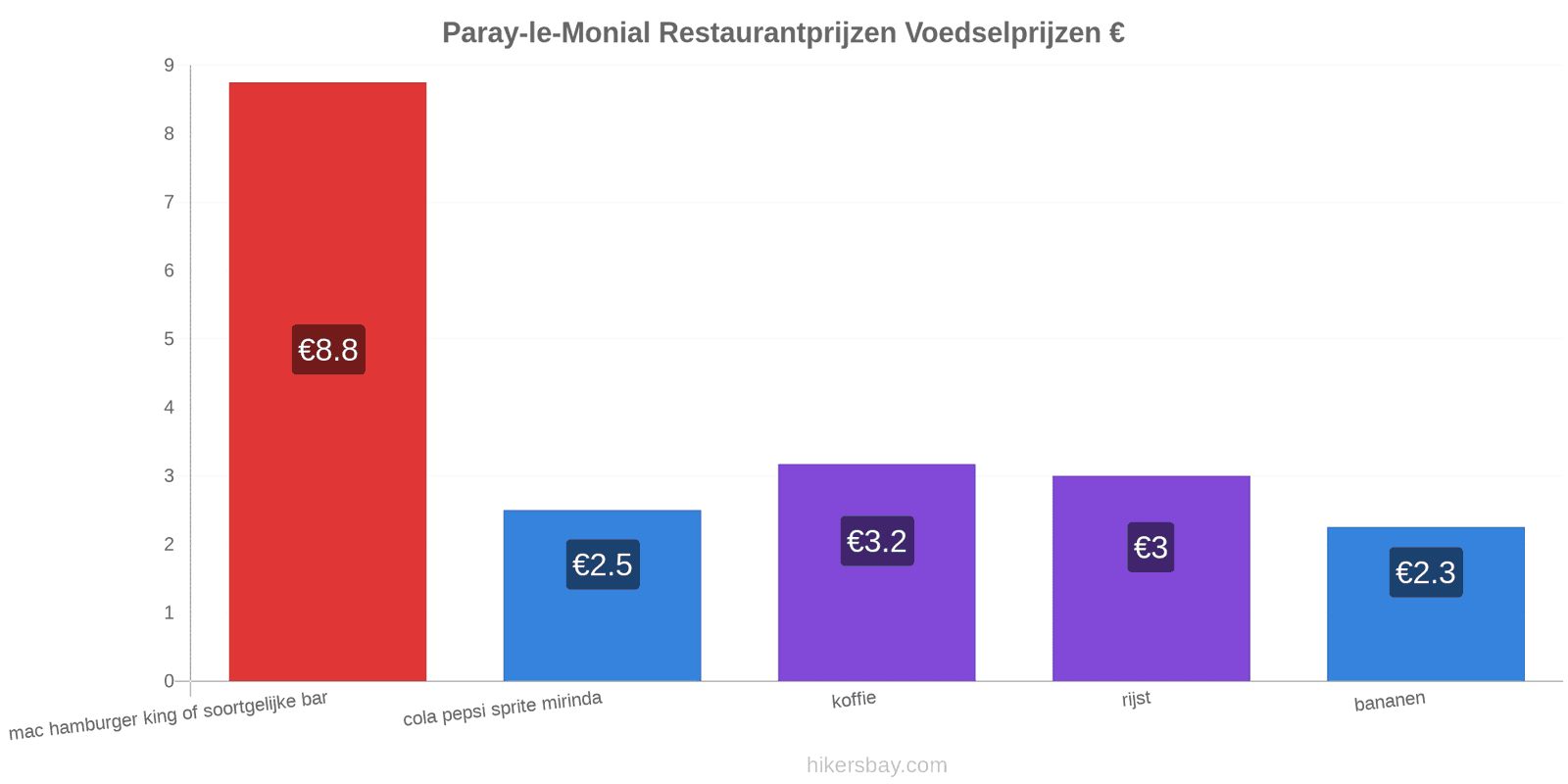 Paray-le-Monial prijswijzigingen hikersbay.com