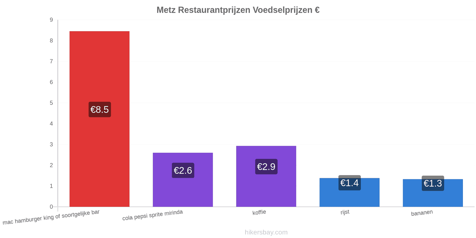 Metz prijswijzigingen hikersbay.com