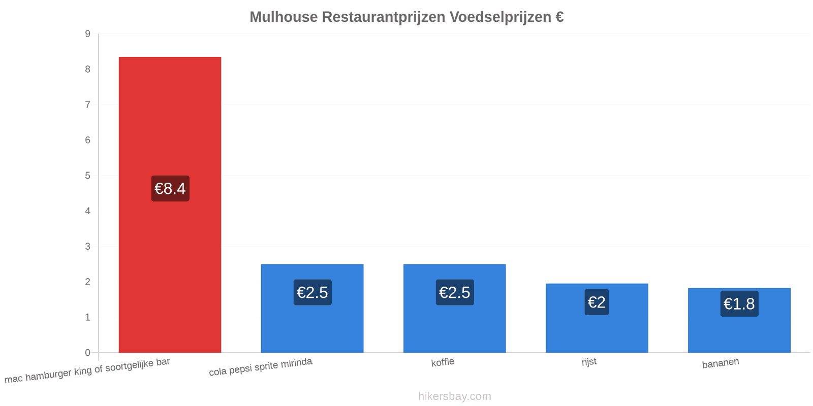 Mulhouse prijswijzigingen hikersbay.com