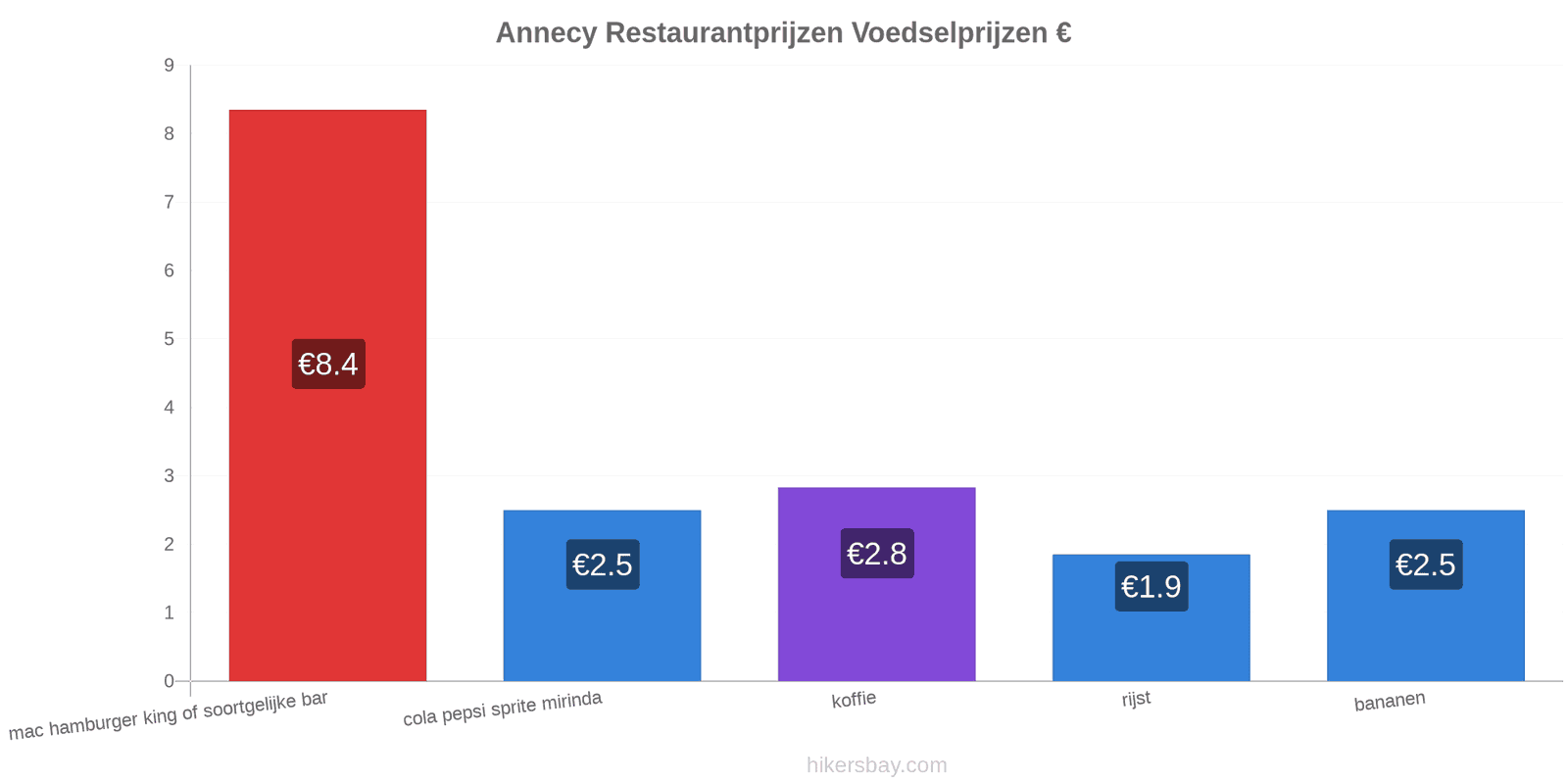 Annecy prijswijzigingen hikersbay.com