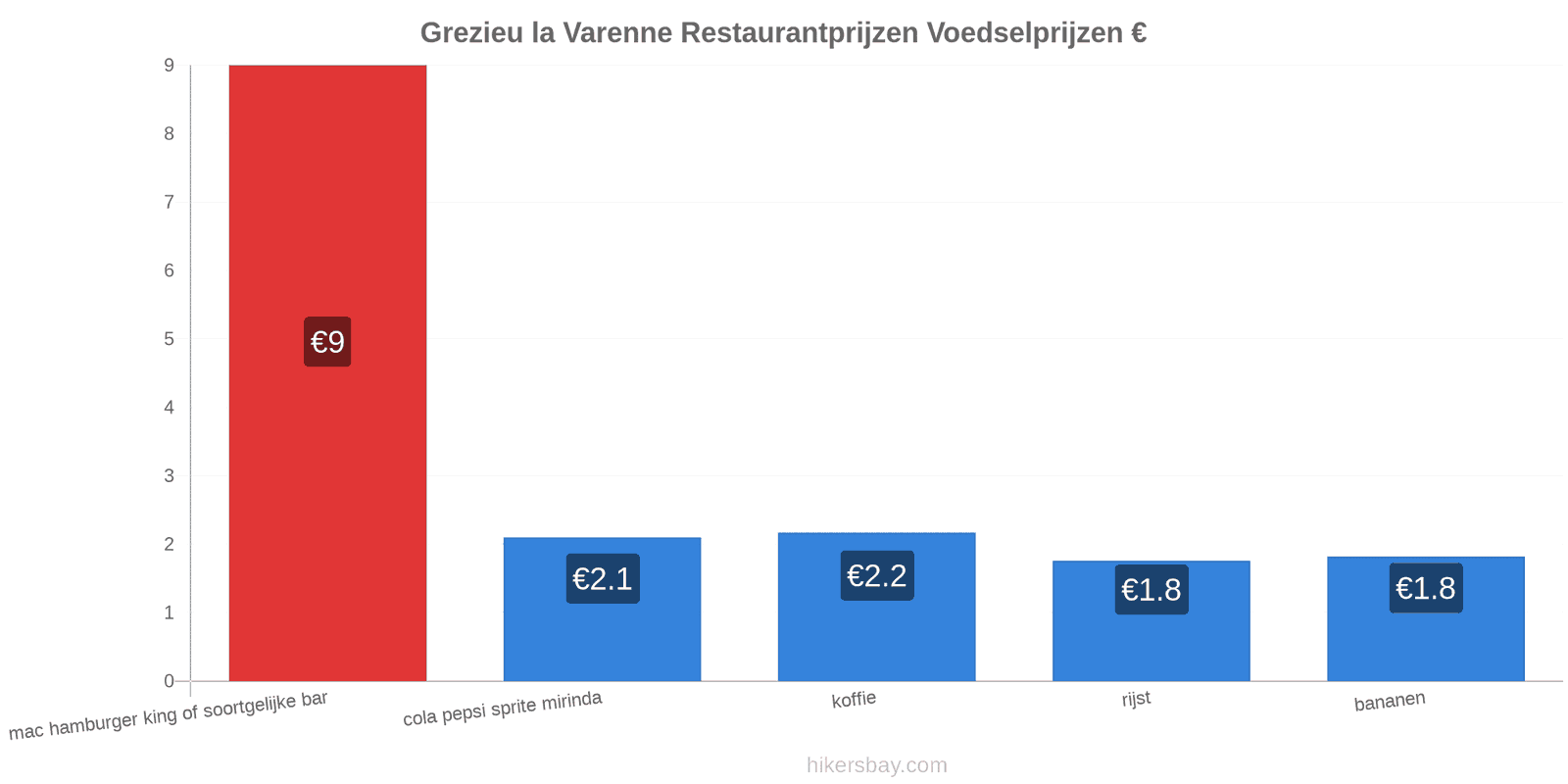 Grezieu la Varenne prijswijzigingen hikersbay.com