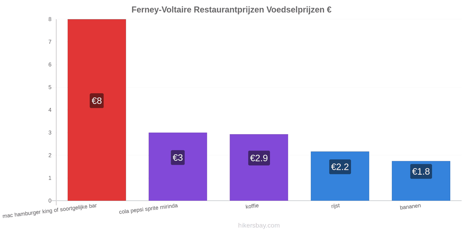 Ferney-Voltaire prijswijzigingen hikersbay.com