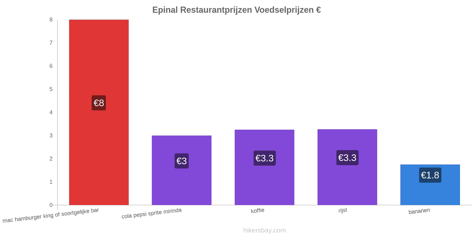 Epinal prijswijzigingen hikersbay.com