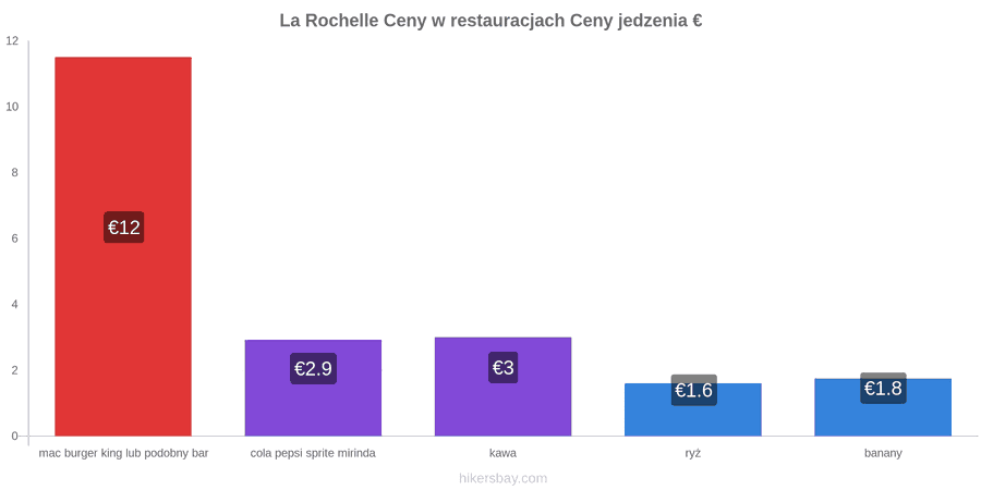La Rochelle zmiany cen hikersbay.com
